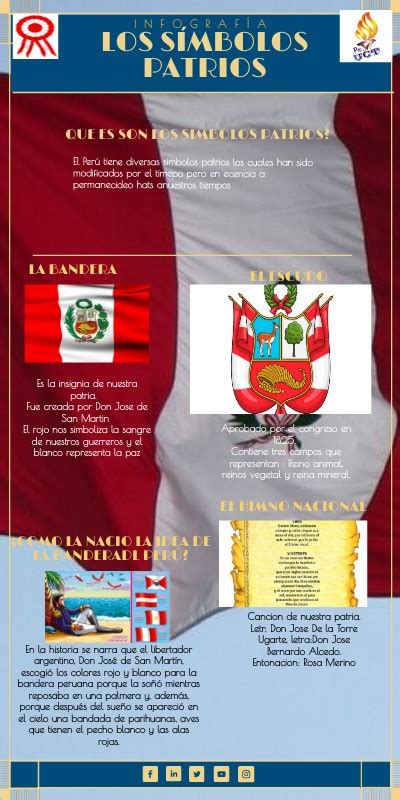 15 Ideas De Simbolos Patrios En 2022 Simbolos Patrios Bandera De Images