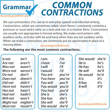 Grammar Common Contractions Welcome To Learn English With Carlo