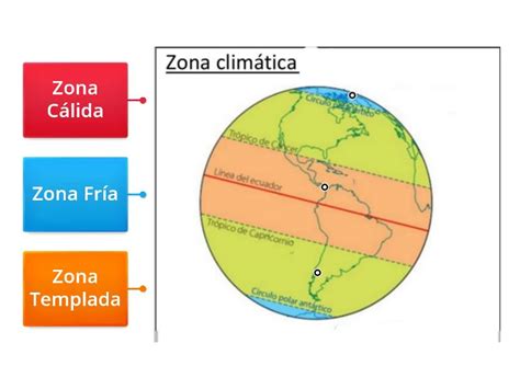 zonas climaticas diagrama  etiquetas