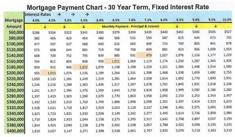 how to calculate home interest