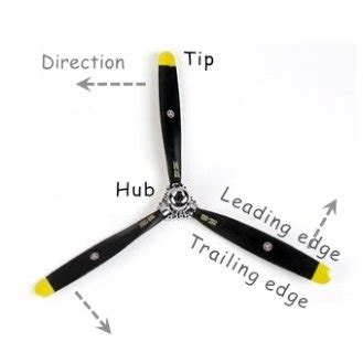 propeller thrust explained  newtonian physics