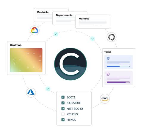 This report explains salaries in risk management across major cities 27