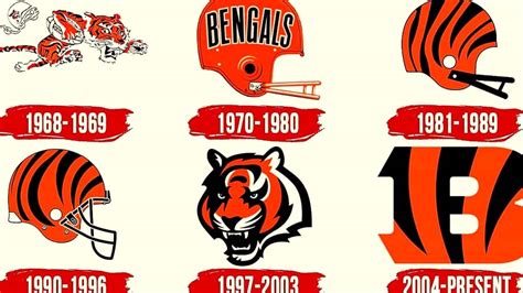 Explained How Did The Name Of The Cincinnati Bengals Origin, History ...