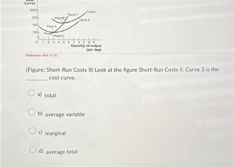 Solved Figure Short Run Costs Ii Look At The Figure Chegg