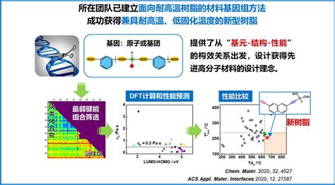 高分子材料基因组