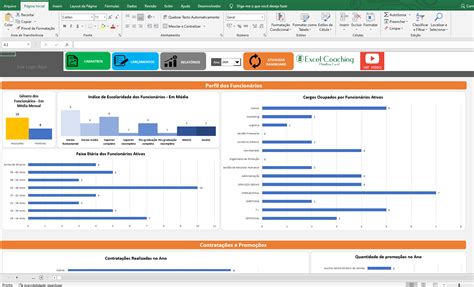 Planilha Indicadores De Recursos Humanos Rh Excel Avan Ado The