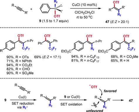 Iodine Iii Reagents In Radical Chemistry Accounts Of Chemical Research