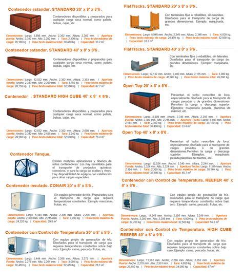 TIPOS DE CONTENEDORES Logística y Transporte