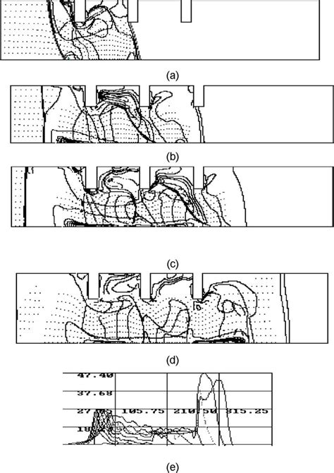 calculations  flows  deflagration appearance  channels
