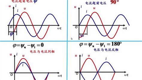 第11讲 正弦交流电的基本概念腾讯视频