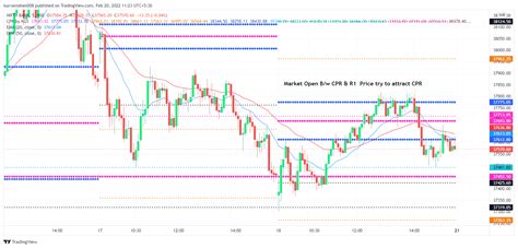 Nse Banknifty Chart Image By Mohan Tradingview