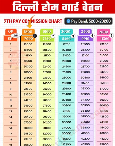 Delhi Home Guard Salary OFFICAL 2024 Police HG Volunteer Grade Pay