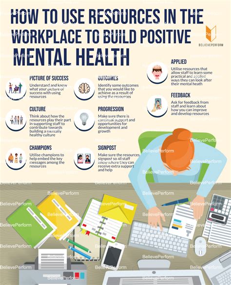 How to use resources in the workplace to build positive mental health