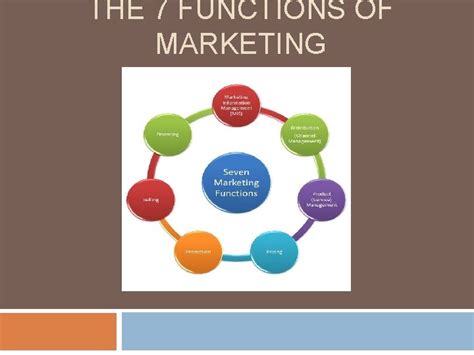 The 7 Functions Of Marketing The 7 Functions