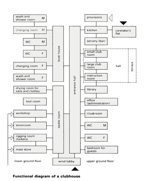 Types Of Commercial Zoning - ubisenss