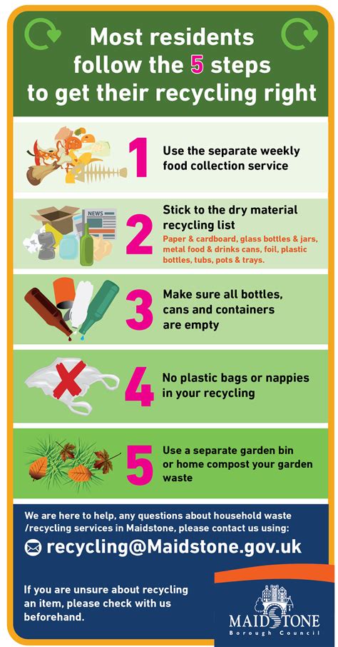 Uk Recycling Facts Visually Recycling Week | Twinkl Events Twinkl
