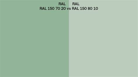 RAL RAL 150 70 20 Vs RAL 150 80 10 Side By Side Comparison