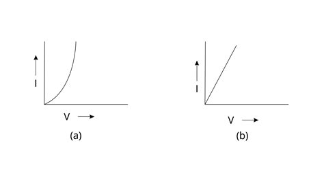 Current Electricity Solutions For Icse Board Class 10 Physics Concise