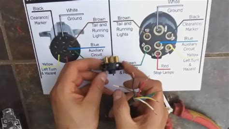 Complete Way Trailer Plug Wiring Guide Diagrams Installation