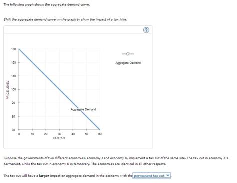 Solved The Following Graph Shows The Aggregate Demand Curve Chegg