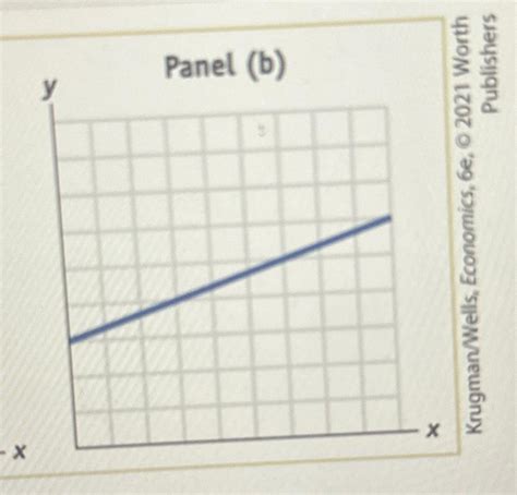 Solved What is the slope Of this graph | Chegg.com