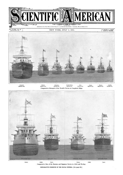 8 largest navies in the world in 1905 (by tonnage), illustrative ...