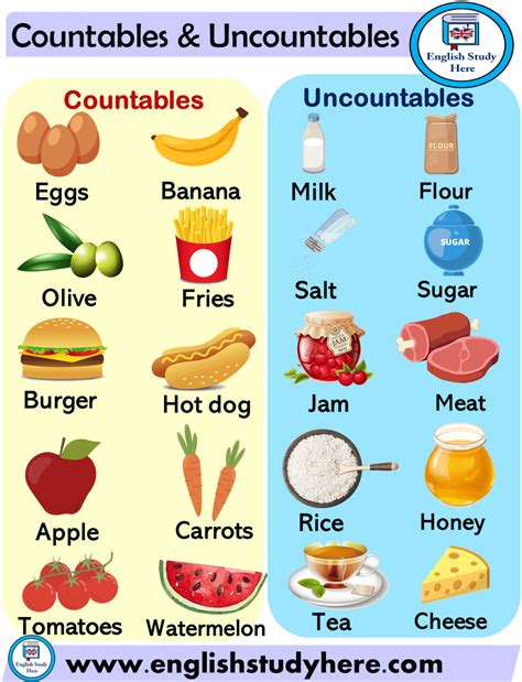 Whats The Difference Between Countable Vs Uncountable Nouns Making