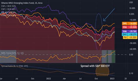 EEM Gráfico y precio de los fondos de renta variable AMEX EEM