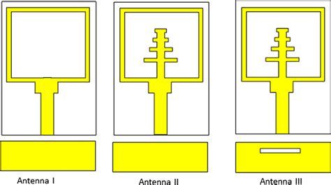 Development Stages Of The Proposed Antenna Download Scientific Diagram