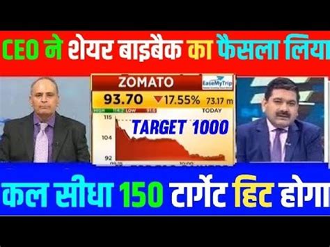 Zomato Share Latest News Today In Hindi Zomato Stock Market News By