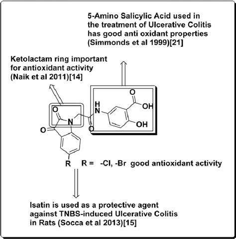 The Structure Activity Relationship Concept Incorporated Into The