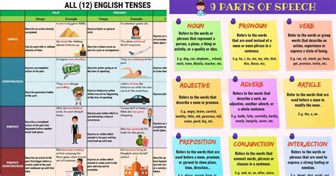 English Worksheets Grammar Categories Riset
