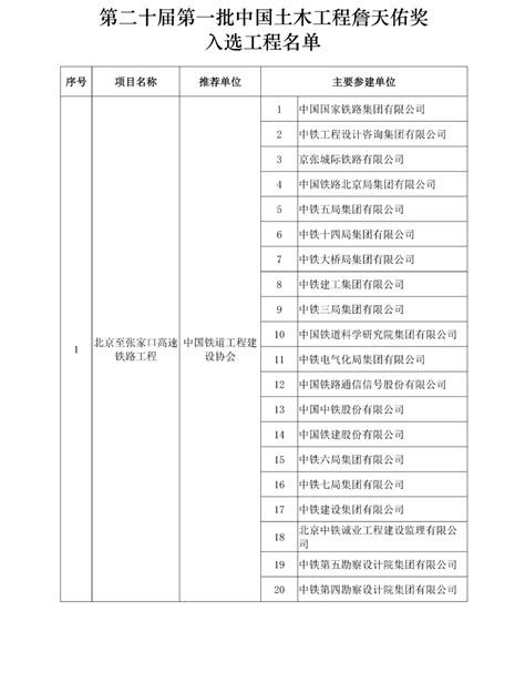 44项工程入选！第二十届第一批詹天佑奖入选工程名单公布中国北京领域