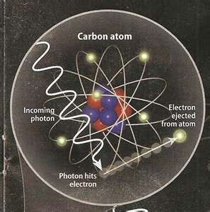 Photon interactions - AP Physics