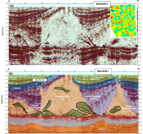 Uninterpreted A And Interpreted B South North Seismic Cross Section Download Scientific