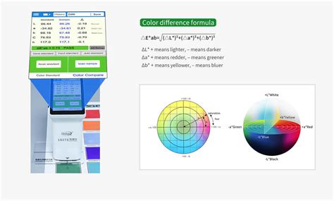 Ls Portable Colorimeter Linshang Technology