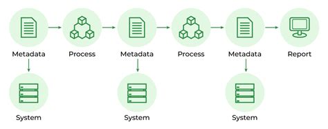 Everything You Need To Know About Data Lineage Geeksforgeeks