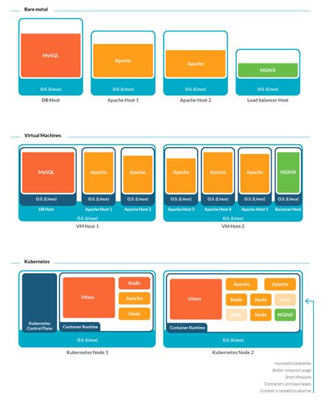 7 Kubernetes Monitoring Solutions Best Practices Sysdig