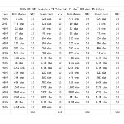 740Pcs 74 Value 1 Ohm To 10M Ohm 0805 SMD SMT Resistors Kit Sale - Banggood.com sold out