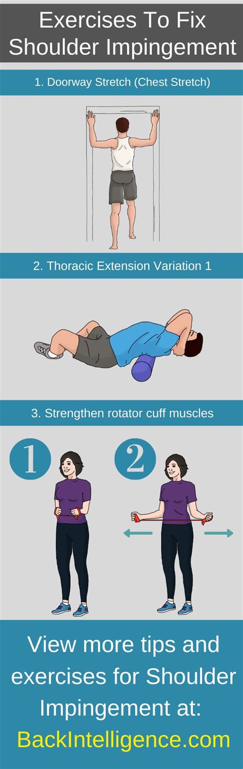 Shoulder Impingement Exercises You Can Do At Home Shoulder Impingement Impingement Shoulder Pain