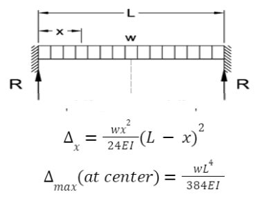 Beam Deflection Formula Fixed Ends - The Best Picture Of Beam