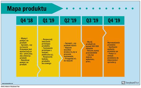 Przykład Mapy Drogowej Produktu Storyboard Przez pl examples