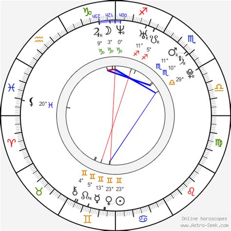 Birth Chart Of Zuzana Smatanová Astrology Horoscope