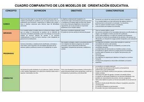 435325745 Cuadro Comparativo De Los Modelos De Orientacion Educativa Cuadro Comparativo De Los