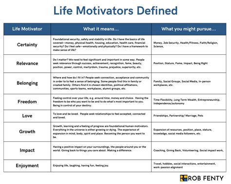 What Truly Motivates Your Customers