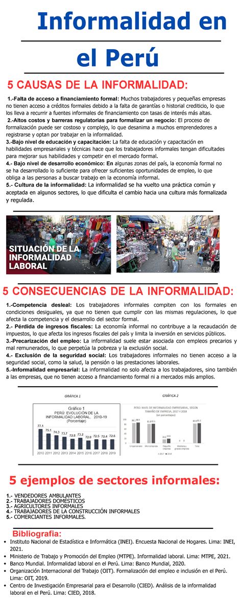 Infografía de la informalidad en el peru Informalidad en el Perú 5