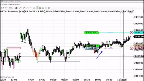 Live Day Trading Emini S P And Crude Oil 6 30 2017 Daytradethemarkets