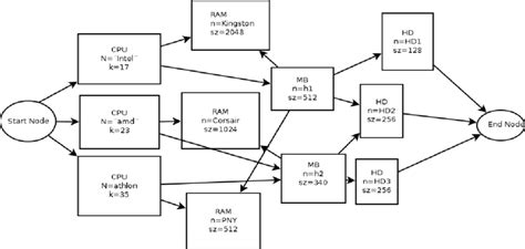 graph created   test application  scientific