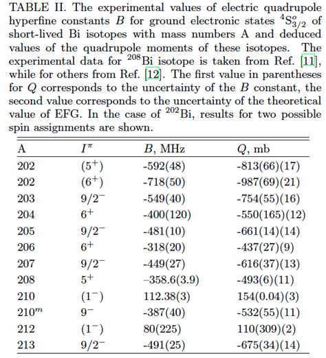 The Experimental Values Of Electric Quadrupole Hyperfine Constants B