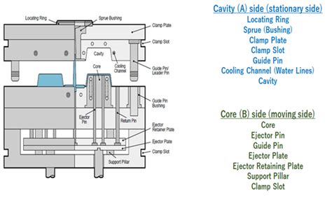 15 Plastic Injection Mold Tooling Kevinbartosz